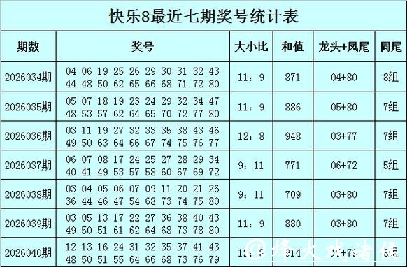 041期王朝天快乐8预测奖号:大小分析 041期王朝天快乐8预测奖号:大小分析