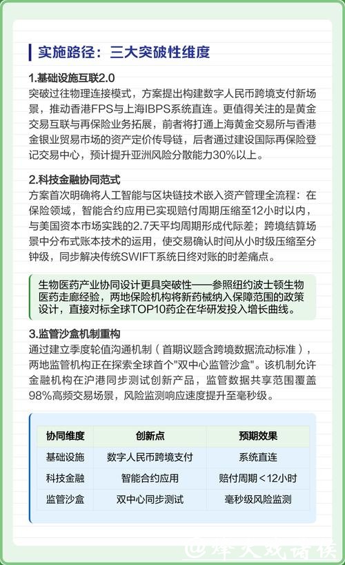 上海:探索建立离岸金融制度规则体系,稳步推进自贸离岸债等业务发展 上海:探索建立离岸金融制度规则体系,稳步推进自贸离岸债等业务发展