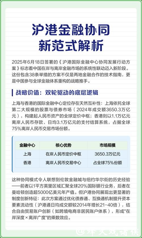 上海:探索建立离岸金融制度规则体系,稳步推进自贸离岸债等业务发展 上海:探索建立离岸金融制度规则体系,稳步推进自贸离岸债等业务发展