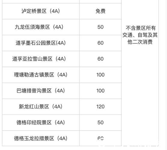 四川甘孜2026年将发布景区终身门票100万张